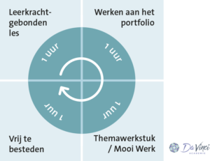 DaVinci Wereldverkenning