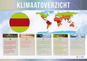 klimaatoverzicht